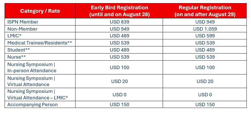 ISPN 2026 reg table